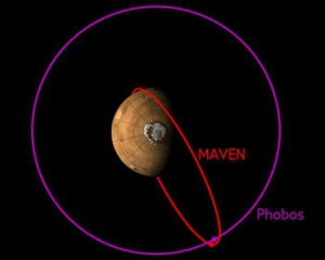 Станція MAVEN зробила фантастичний знімок супутника Марса