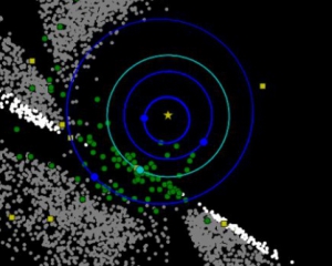 Місія NASA попереджає про вісім небезпечних для Землі об&#039;єктів