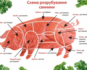 Стало известно, какую свинину едят украинцы