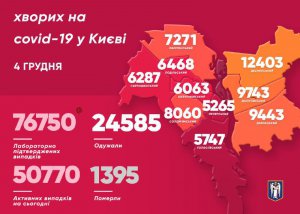 Заболели также 78 медиков 