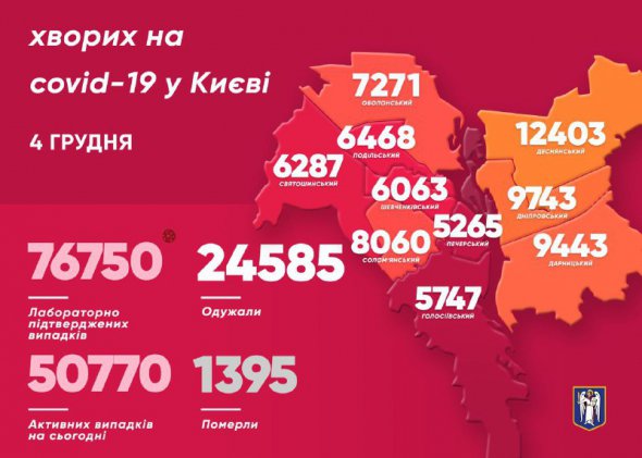 Захворіли також 78 медиків 