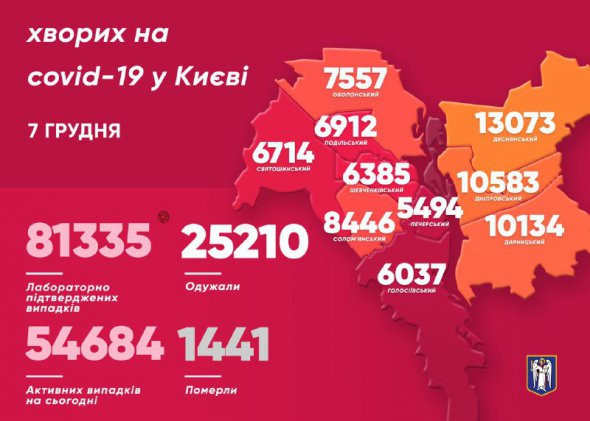 Захворів такж 61 медик