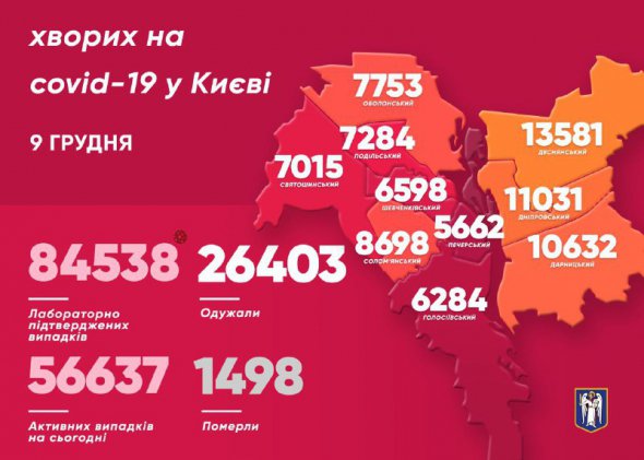 Захворів також 71 медик