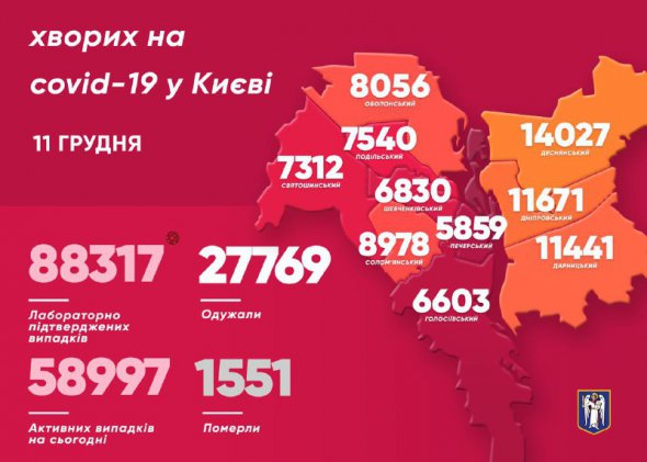 Захворів також 61 медик