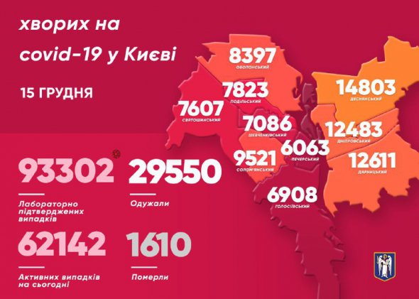 Захворіли також 43 медики 