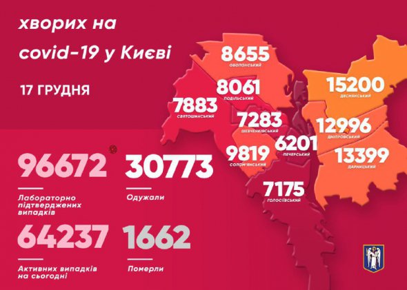 Захворіли також 53 медики 