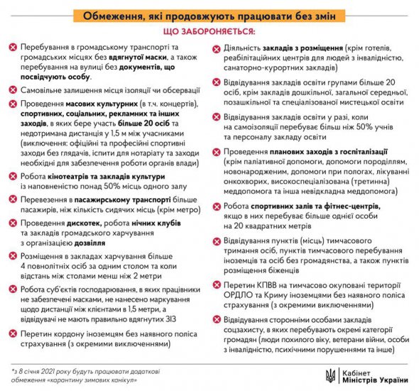 В Україні набули чинності нові карантинні обмеження