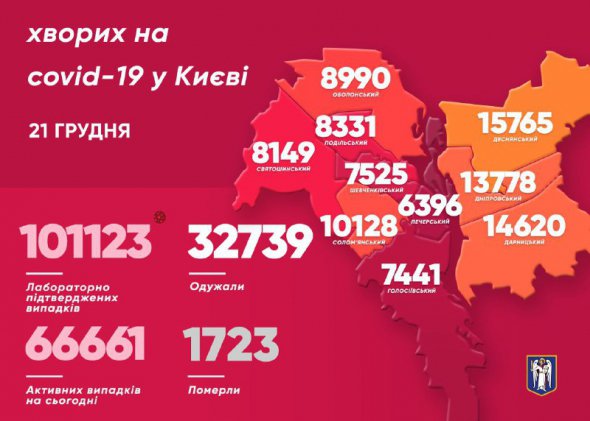 Захворів також 21 медик 