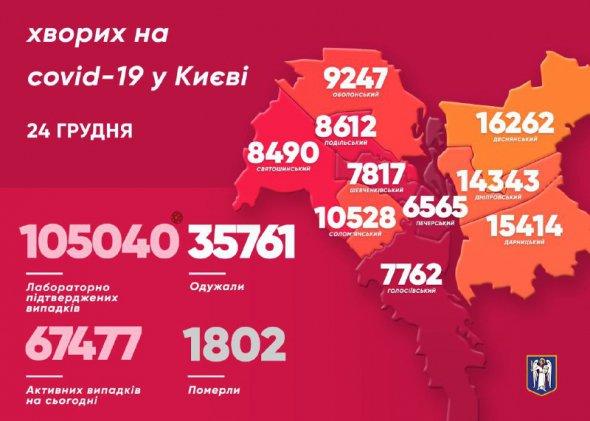 Захворіли також 36 медиків