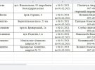 Скріншот