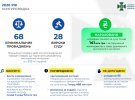 У Службі безпеки України розповіли про підсумки 2020 року