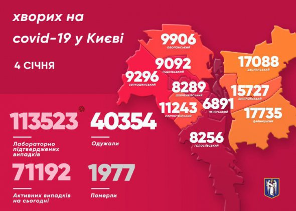 Захворів також 31 медик