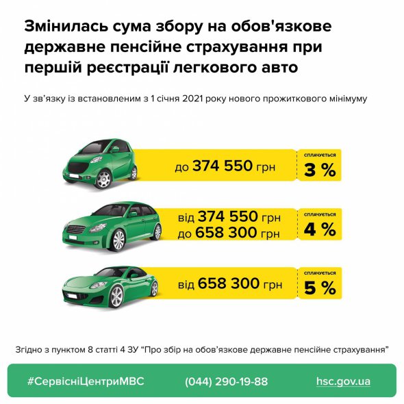 Українці сплачуватимуть більше через підвищення прожиткового мінімуму