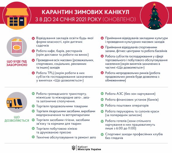 Начали действовать карантинные ограничения