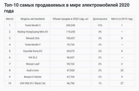 Рейтинг за підсумками 2020 року.