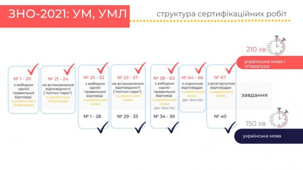 "К ВНО можно подготовиться за 4 месяца" - репетитор