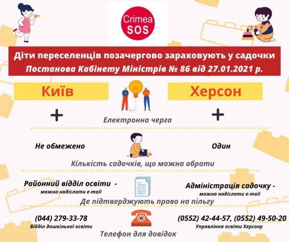 Порівняння систем вступу до дошкільних навчальних закладів Києва та Херсону 