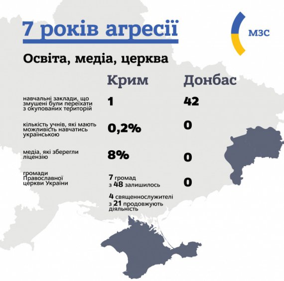 У МЗС оприлюднили інфографіку щодо наслідків збройної агресії Росії. Фото: mfa.gov.ua