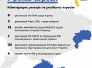 У МЗС оприлюднили інфографіку щодо наслідків збройної агресії Росії. Фото: mfa.gov.ua