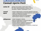 У МЗС оприлюднили інфографіку щодо наслідків збройної агресії Росії. Фото: mfa.gov.ua