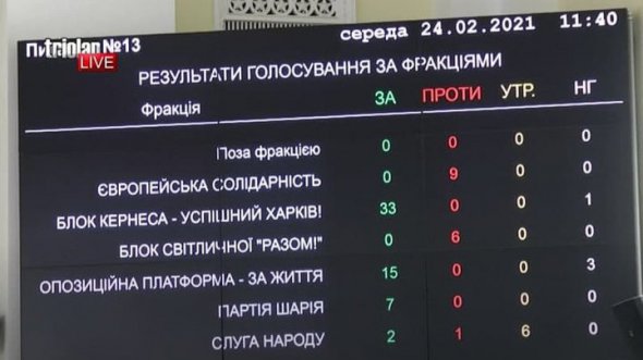 В Харькове депутаты горсовета в третий раз проголосовали за возвращение проспекту Григоренко названия проспект Жукова