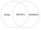 Мем "непозбувна бентега" появился в 2017 году, с перевода романа "Маг" Джона Фаулза