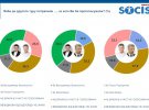 Электоральные настроения украинцев в апреле 2021 года