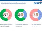 Электоральные настроения украинцев в апреле 2021 года