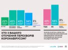 Большинство украинцев готовы вакцинироваться против Covid-19