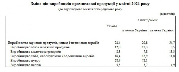Данные Государственной службы статистики.