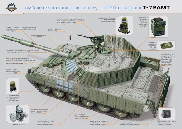 Модернізації радянських танків Т-72