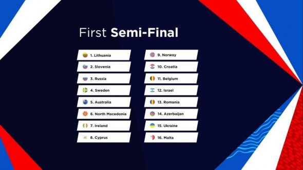 Порядок выступлений стран в первом полуфинале