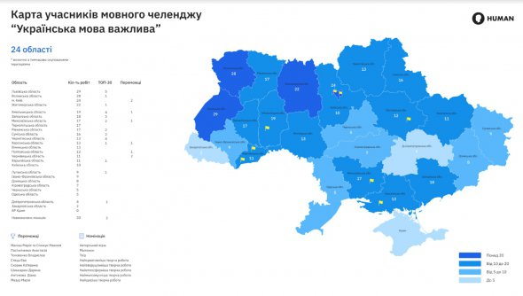 Школярі взяли участь у челенджі, пов'язаному з українською мовою