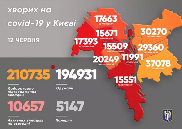 У Києві зафіксували ще 215 нових випадків коронавірусу