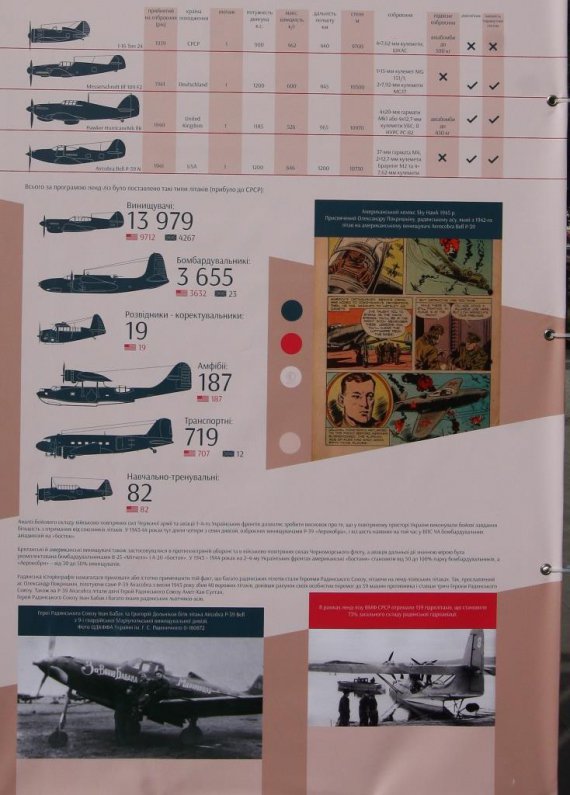 Під час Другої світової війни США поставляли до СРСР автомобілі, літаки, зброю, кораблі, продукти харчування, медикаменти та одяг