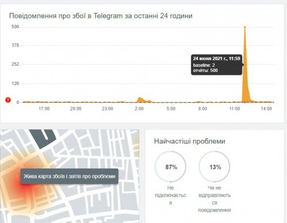 Повідомили про збій в роботі Telegram