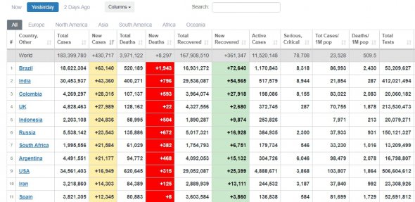 Десятка стран с наибольшим количеством случаев коронавируса в сутки