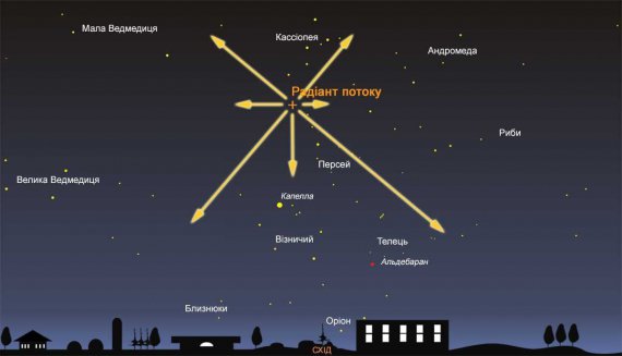 Як знайти Персеїди