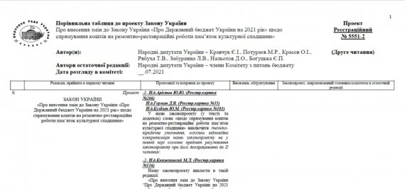 Депутати фракції «Слуга народу» хочуть внести зміни у мовне законодавство.