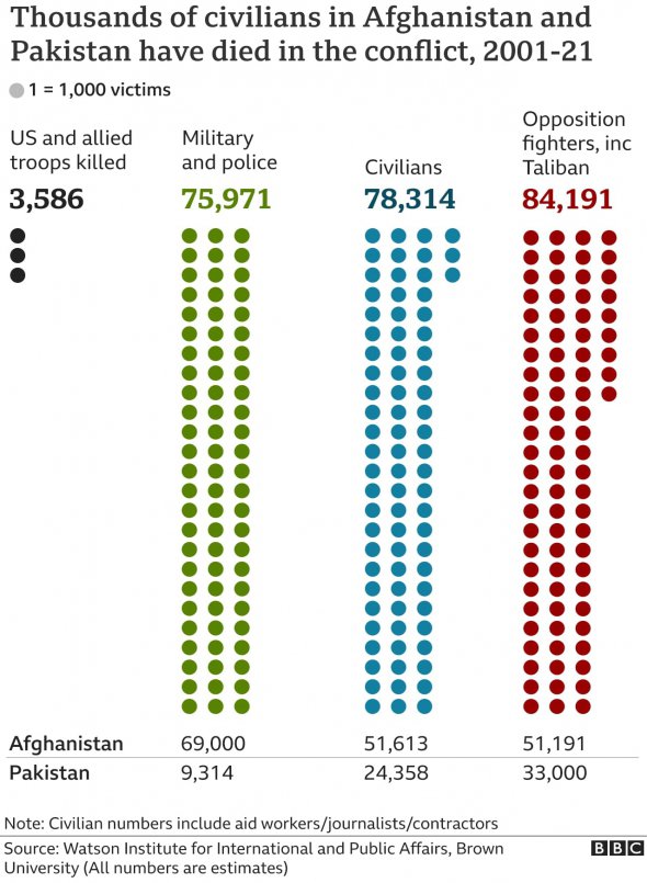 Потери в войне в Афганистане / ВВС