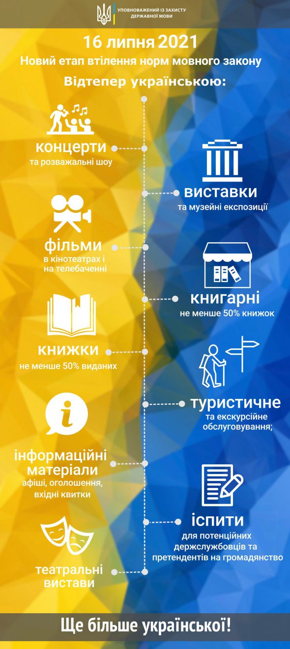 Сьогодні набувають чинності нові положення мовного закону