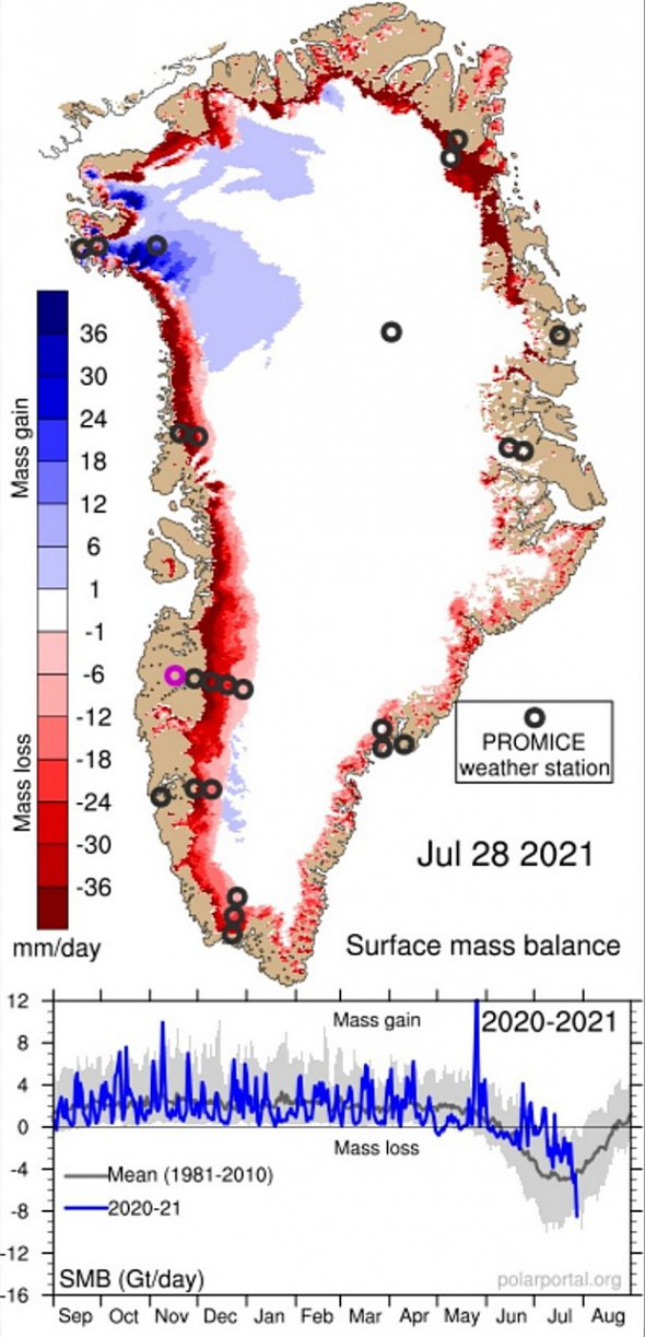 С 28 июля ледяной щит Гренландии таял примерно по 8 млрд т в день