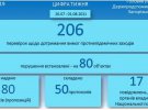 Держпродспоживслужба в Запорізькій області систематично проводить моніторинг дитячих закладів оздоровлення