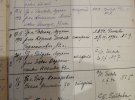 У Державний архів Волинської області передали 100-річні документи
