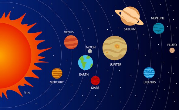 Все объекты, кроме планет и карликовых планет, вращающихся вокруг Солнца и не являющихся спутниками, считают малыми телами Солнечной системы