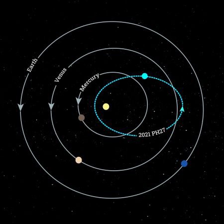 Блакитний пунктир - траєкторія руху астероїда 2021 PH27