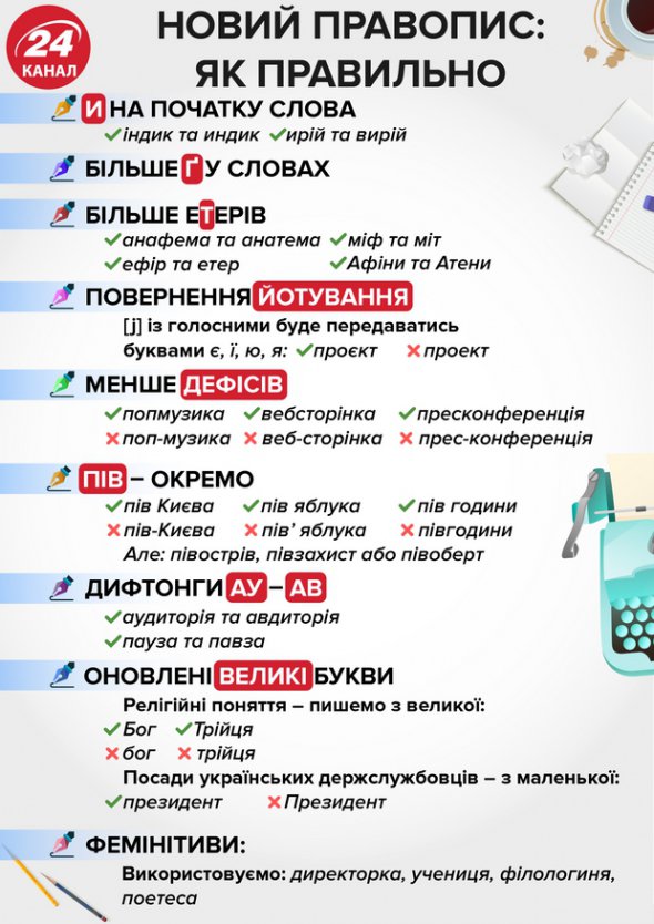 Напомнили правила украинского языка