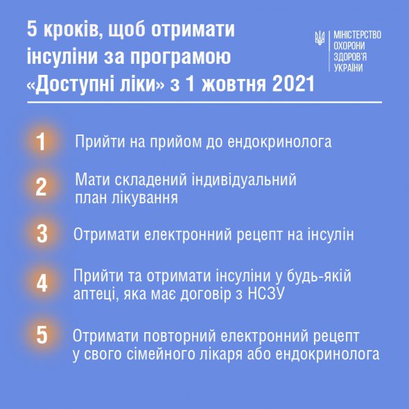 З 1 жовтня програма забезпечення інсулінами увійшла до переліку "Доступних ліків"