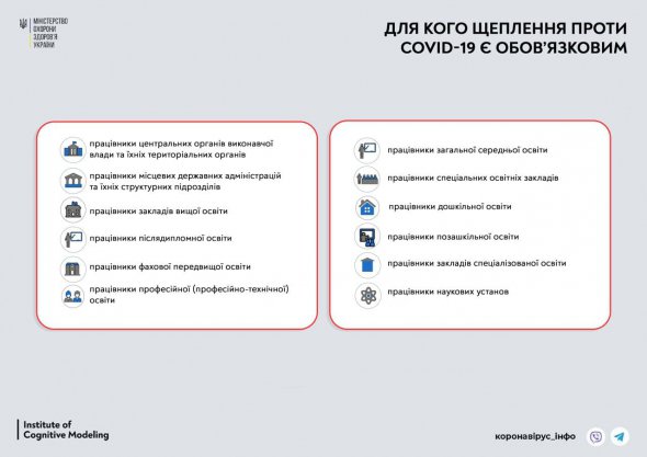 Перечень организаций, для работников которых прививки становятся обязательными