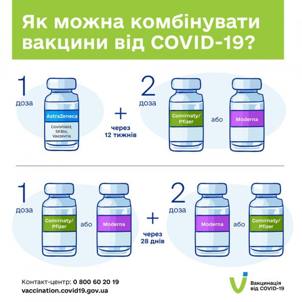 Вакцинація — це єдиний ефективний спосіб захистити себе від коронавірусної хвороби, вкотре наголошує МОЗ